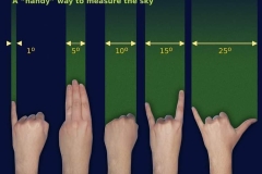 ... measure the sky