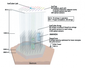 Icecube-architecture-diagram2009