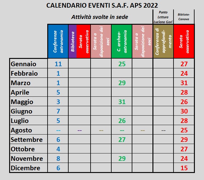 calendario eventi SAF 2022