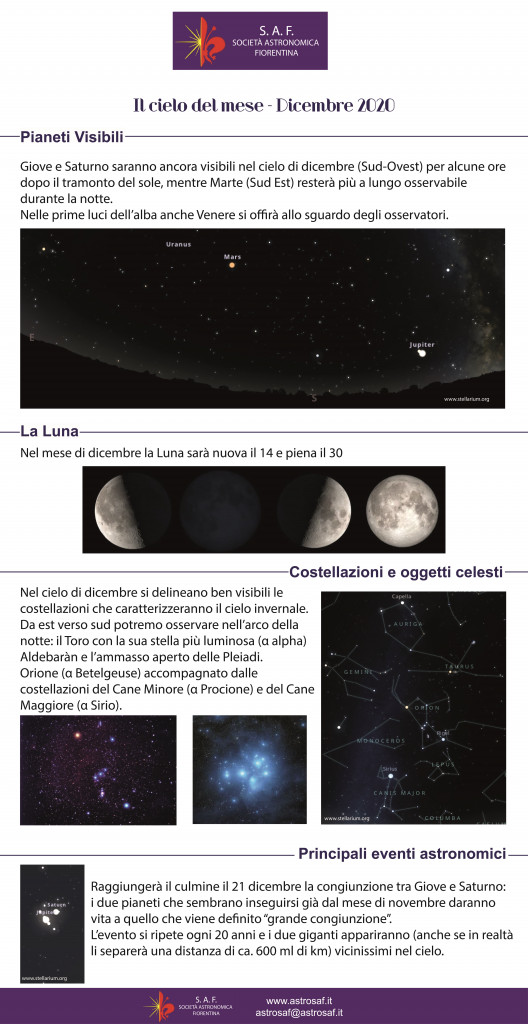 SAF cielo del mese dic 2020