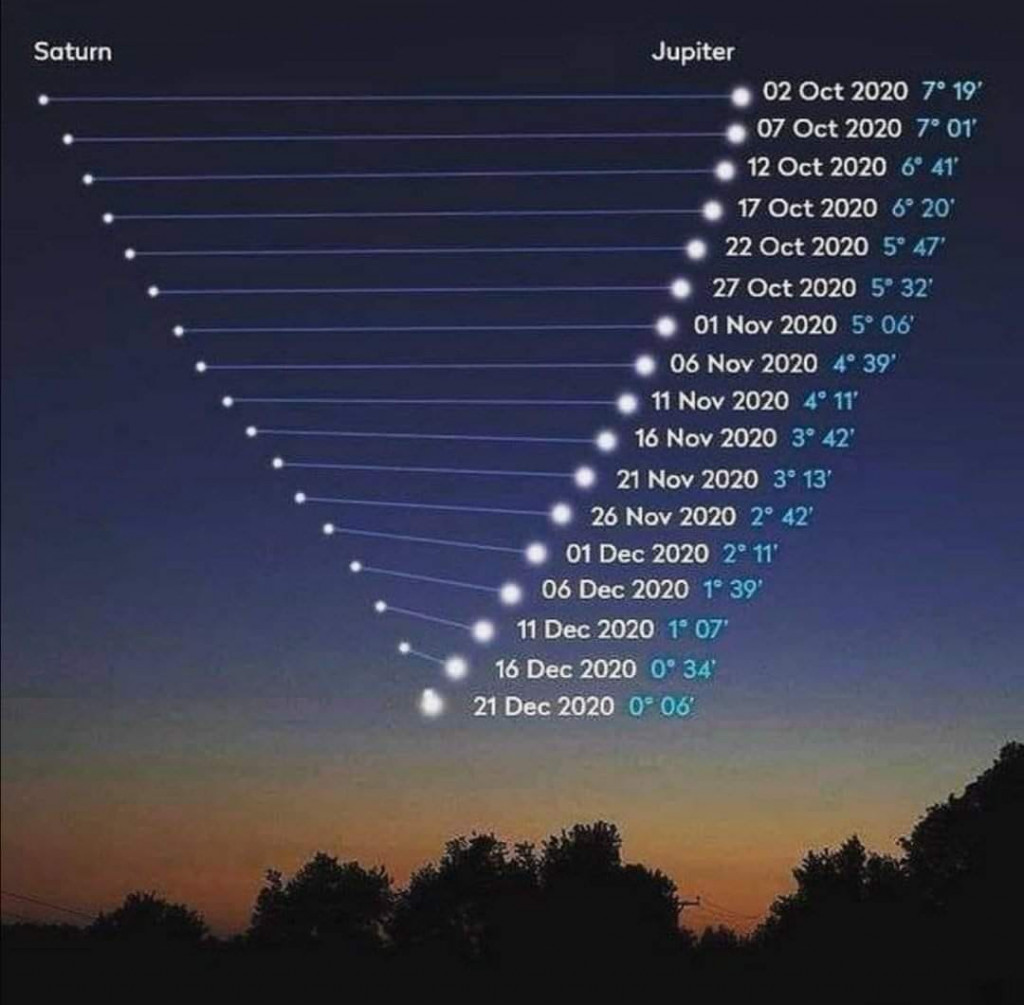 saturno