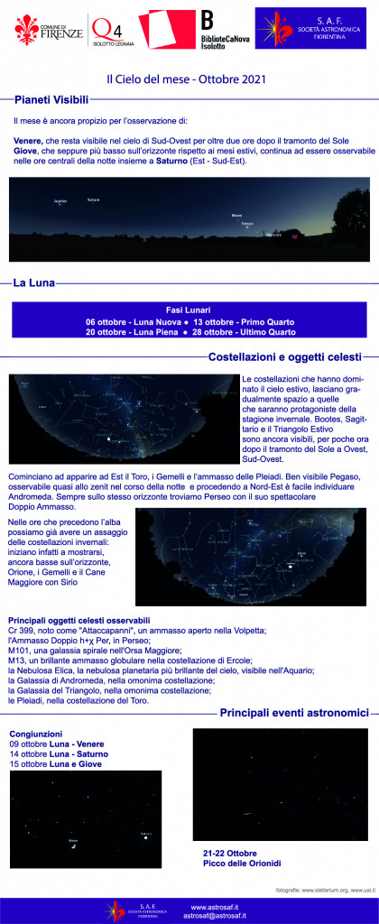 cielo del mese saf ottobre 21